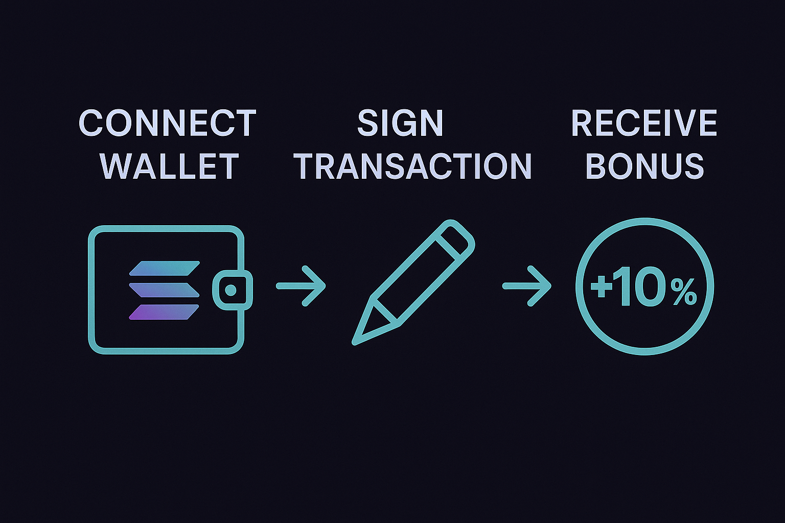 Verification Process